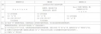 防爆電伴熱帶這些技術(shù)要點你都掌握了嗎？