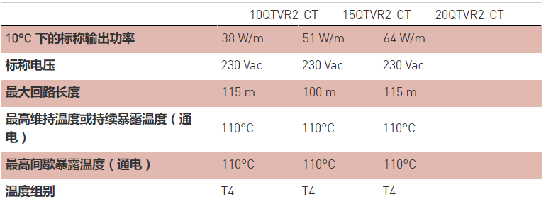 美國瑞侃（raychem）QTVR并聯電伴熱