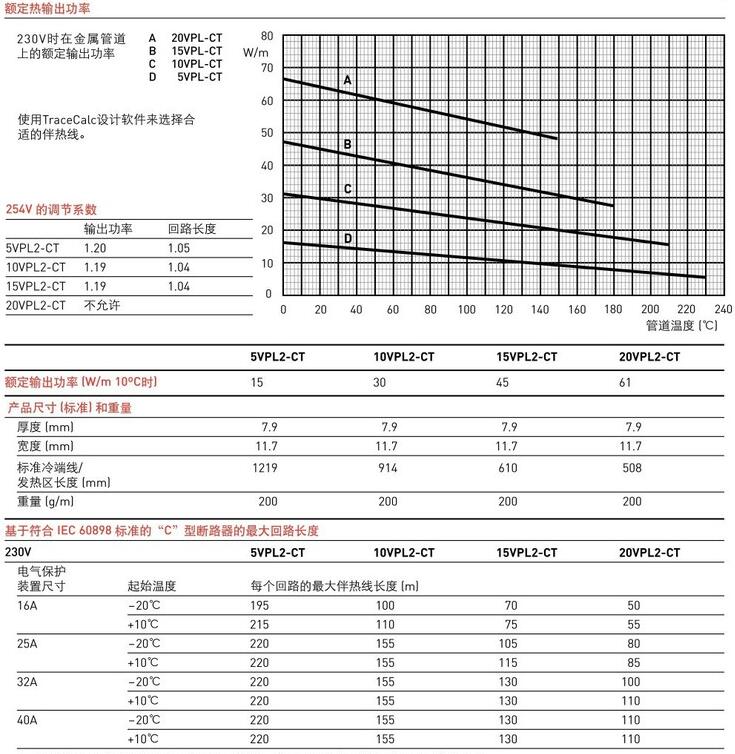 瑞侃VPL系列的恒功率伴熱線技術參數