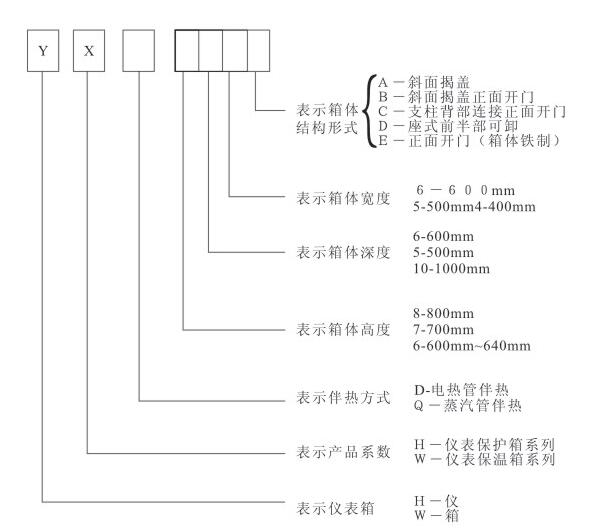 不銹鋼保溫箱型號(hào)