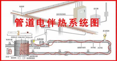電伴熱帶纏繞安裝規范詳細說明書